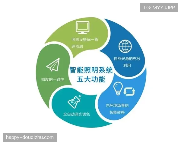 智能灯控系统广泛应用 能耗显著降低